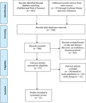 Association of primary allostatic load mediators and metabolic syndrome (MetS): A systematic review